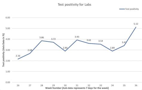 Clark County seeing increasing rates of COVID-19 infection - ClarkCountyToday.com