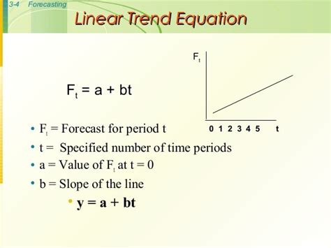 2b. forecasting linear trend