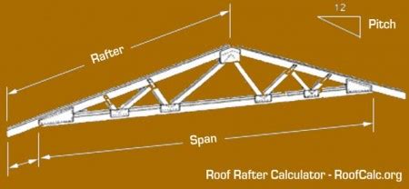 Rafter Calculator – Estimate Length And Cost To Replace Roof Rafters ...