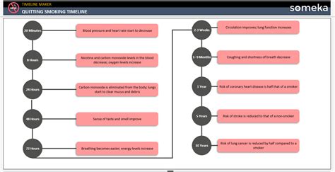 Quitting Smoking Timeline [Free Template]