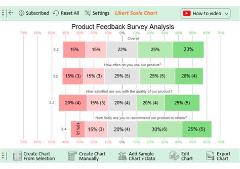 How to Visualize Likert Scale Frequency?