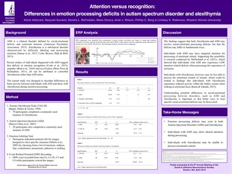 (PDF) Attention versus recognition: Differences in emotion processing deficits in autism ...