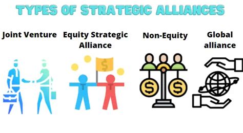 Strategic Alliance: Definition, Types, Importance, and Disadvantages - CFAJournal