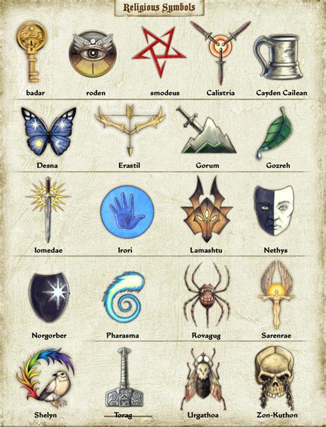 Dnd 5e Gods Symbols