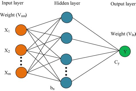 Neural Networks Research and Applications — EITC