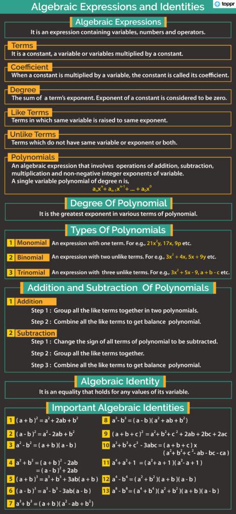 Standard Identities of Binomials and Trinomials: Equations, Examples