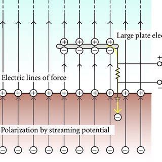 Generation model of induced atmospheric electricity (AE) coupled with ...