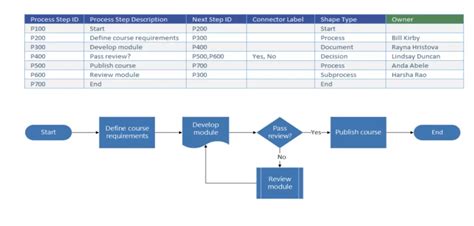 Streamline Your Workflow: Sales Report Template Excel