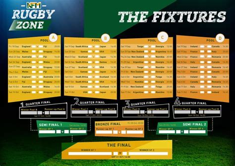 All the Springbok Fixtures