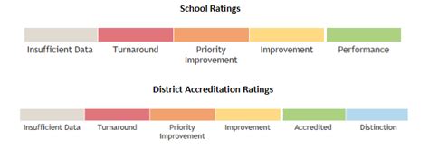 Fact check: Where do school ratings stand at Summit School District? | SummitDaily.com