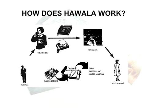 Hawala System Flow Chart