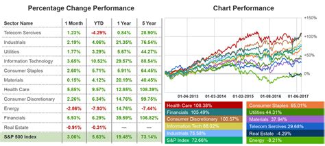 In the Money - Emerging Investing Trends And Patterns - Fidelity