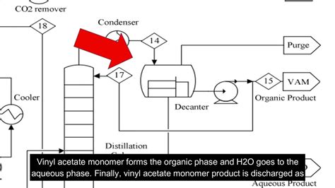 EKC336Group15 - Plant Design for Production of Vinyl Acetate - YouTube
