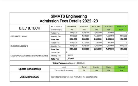 Courses - Saveetha University