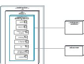 UML Deployment Diagram Examples Created by the Creately Team | Creately