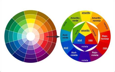 7 Ideas De Circulo Cromatico De Colores En 2022 Circulo Cromatico De Images | Images and Photos ...