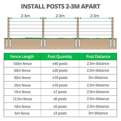 1.25m Galvanised T Post | Wire Fence