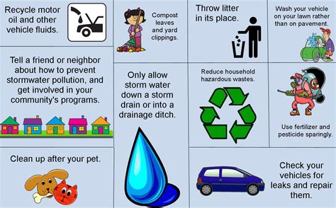 how to prevent water pollution in short points