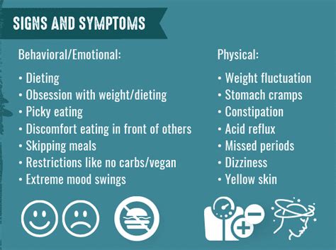 Anorexia Nervosa Signs And Symptoms