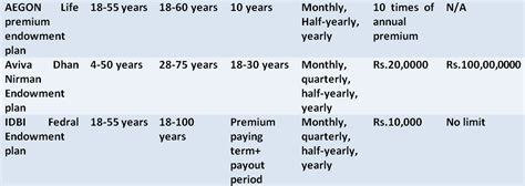 Things to Know About Endowment Plans - ComparePolicy.com