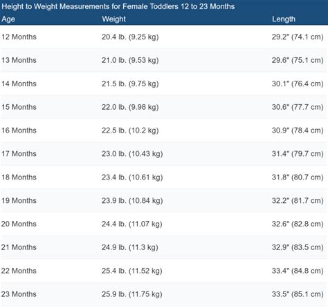 Body Weight Chart In Kg