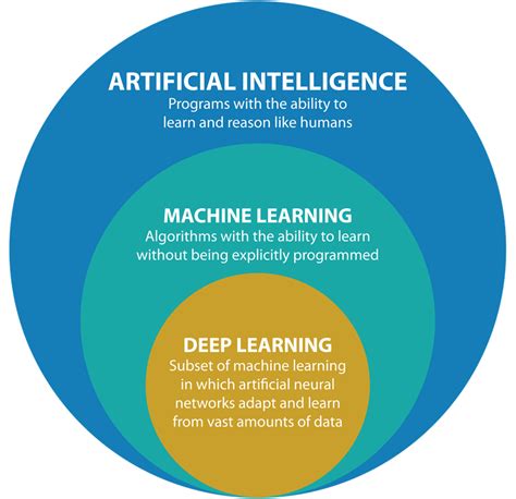 AI, Machine Learning (ML) คืออะไร? ทำความรู้จักกับบริการ AI และ ML จาก Google Cloud