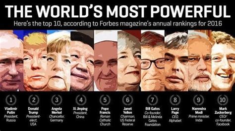 10 Most Powerful People in the World: Here is WhatYou Should Know. | by ...