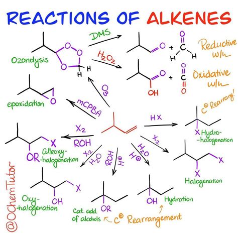 Before we go into a bunch of #reactions of #alkenes and their details ...