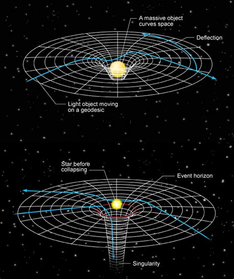 Information Preservation and Weather Forecasting for Black Holes | astrobites