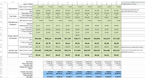 Car Cost Comparison Tool for Excel - HealthyWealthyWiseProject