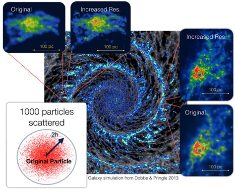 Tipping the Spherical Cow: The Initial Conditions of Star Formation | astrobites