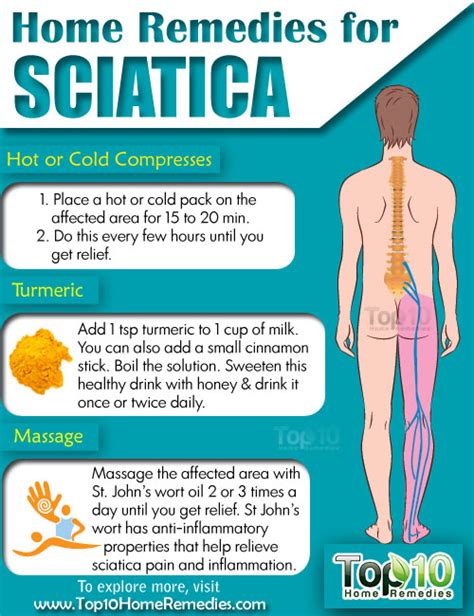 What is Sciatica #medical article #anatomy - LANKA STUDENTS