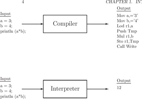 Modern compiler design pdf - reachlasopa