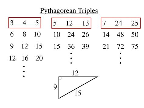 Pythagorean Triples With 10