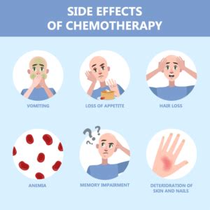 Side Effects of Common Brain Cancer Chemotherapy Medications - Brains for the Cure