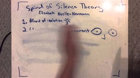 Spiral Of Silence Theory - YouTube