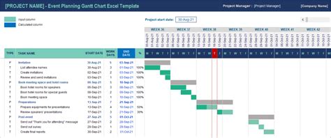 Gantt charts templates excel - Блог о рисовании и уроках фотошопа