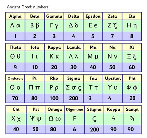 Theseus Gedeihen Krähe calculadora de gematria hebrea Ost Zwei Grad ...