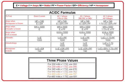 AC & DC formulas - EEE COMMUNITY