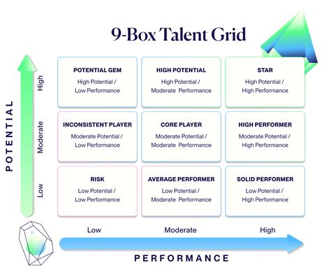 What Is The 9-box Grid Model? 9-box Grid Model In A, 53% OFF