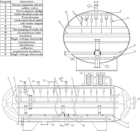 Crude Distillation Unit (CDU) | IntechOpen