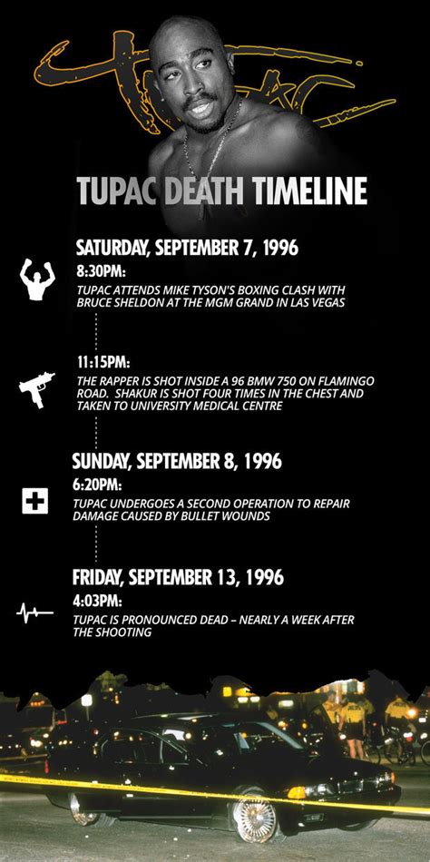 Tupac Shakur alive: Map shows 10 sightings of rapper shot dead | Daily Star