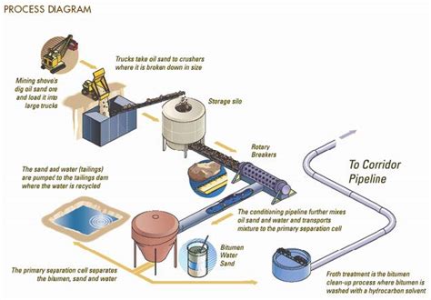 Oil Fields — Safe Drinking Water Foundation