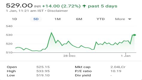 Adani Power share price Today Live Updates 2024 - Apu Story