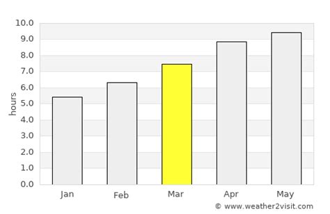 Ashland Weather in March 2024 | United States Averages | Weather-2-Visit