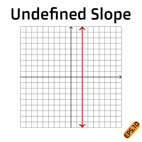 Undefined slope, types of slope vector illustration on white background. 24085141 Vector Art at ...