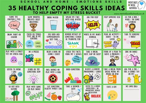 35 Healthy Coping Skills Ideas poster - Mentally Well Schools