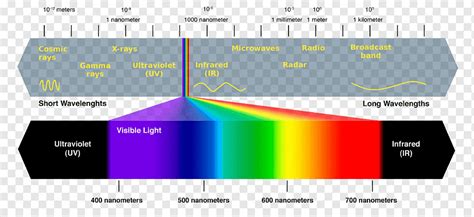 Full-spectrum light Visible spectrum Electromagnetic spectrum Grow light, light, angle, text ...