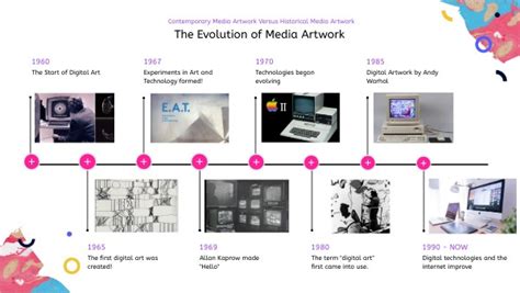 Evolution of Media Arts