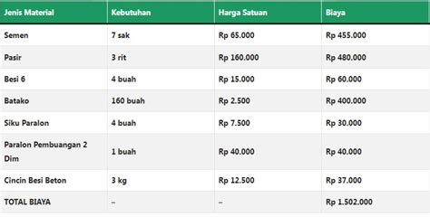 Biaya Pembuatan Kolam Ikan Beton! - IKAN.INFO